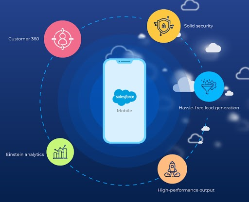 Salesforce CRM Access via Mobile Devices