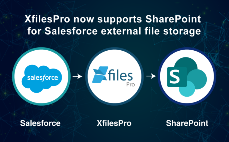 XfilesPro now supports SharePoint for Salesforce external file storage