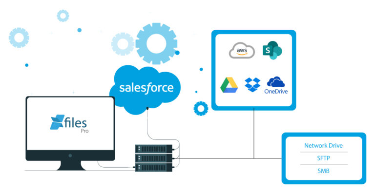 microsoft onedrive storage reduction microsoft onedrive storage reduction