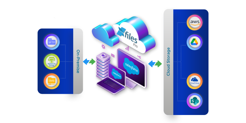 XfilesPro - the #1 app for file management and external storage integration for Salesforce