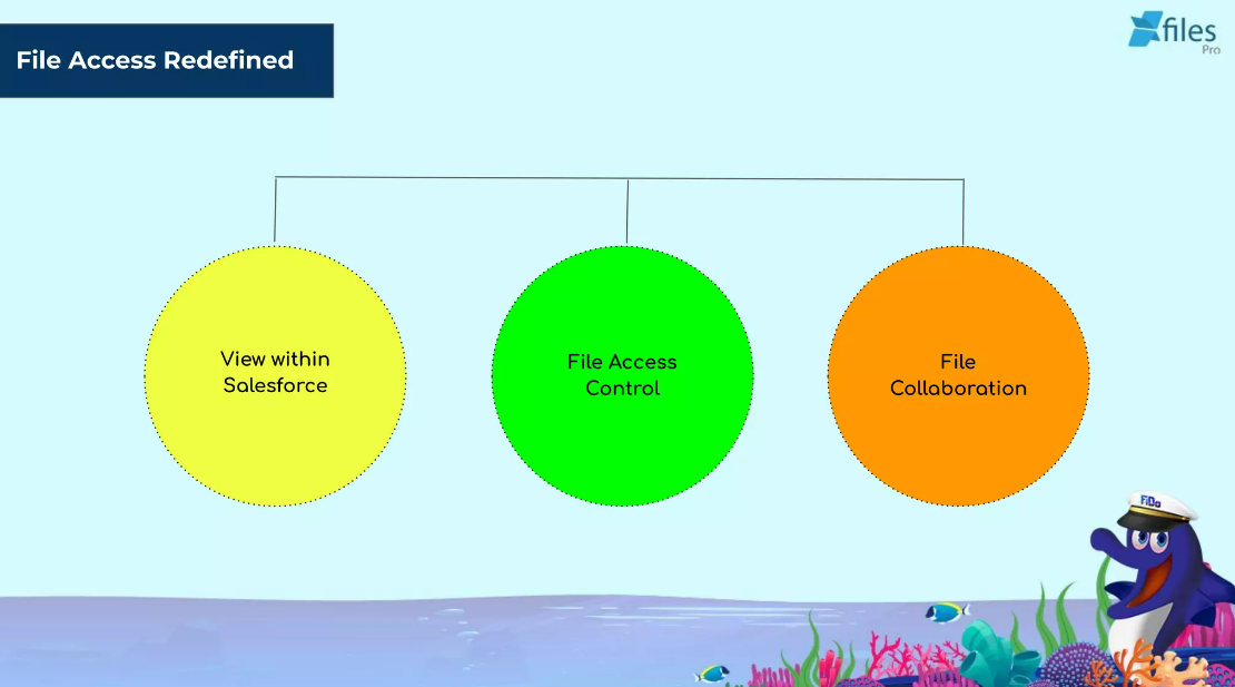 How to manage Salesforce files effectively