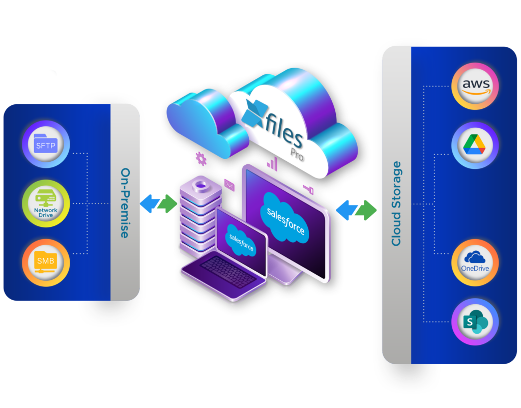 XfilesPro for Salesforce file and document management