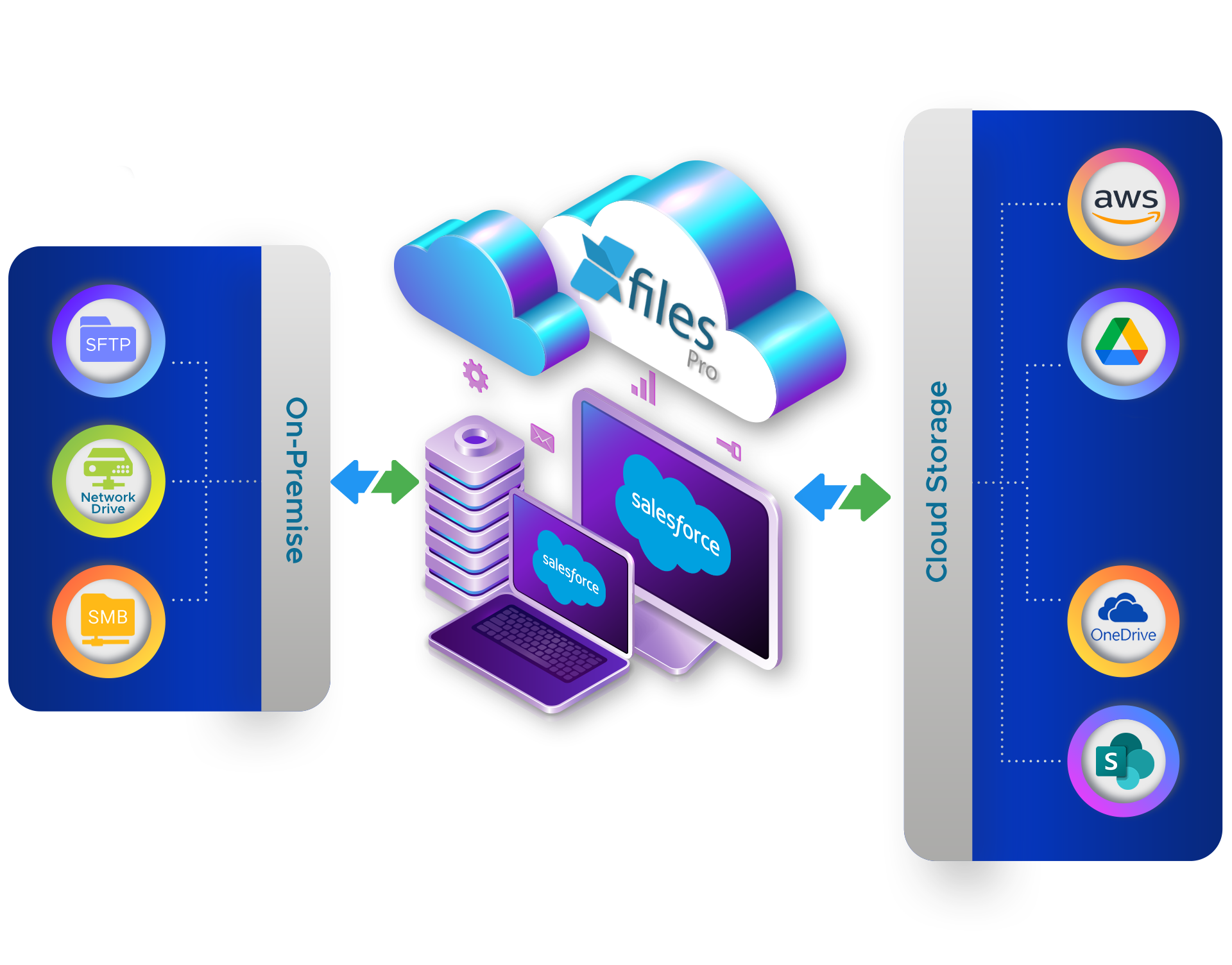 XfilesPro for Salesforce file and document management