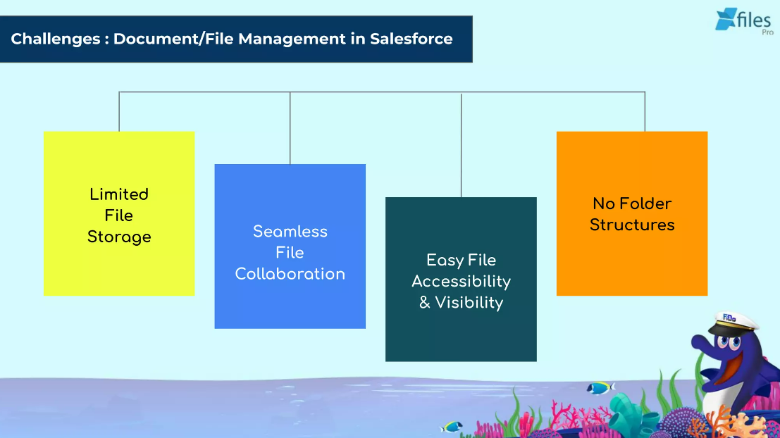 The challenges of Salesforce file management