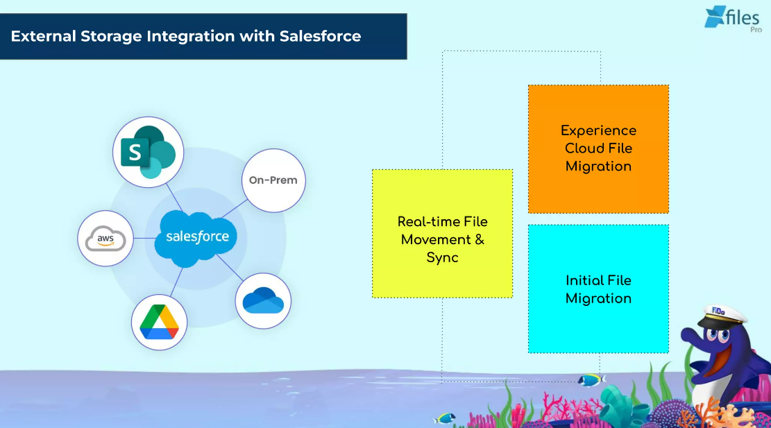 How to integrate Salesforce with your external storage for better file management