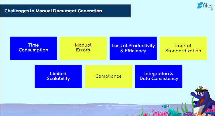 Create, Approve, Send, & eSign Documents within Salesforce