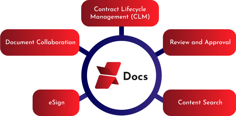 The advanced file management functionalities offered by X-Docs