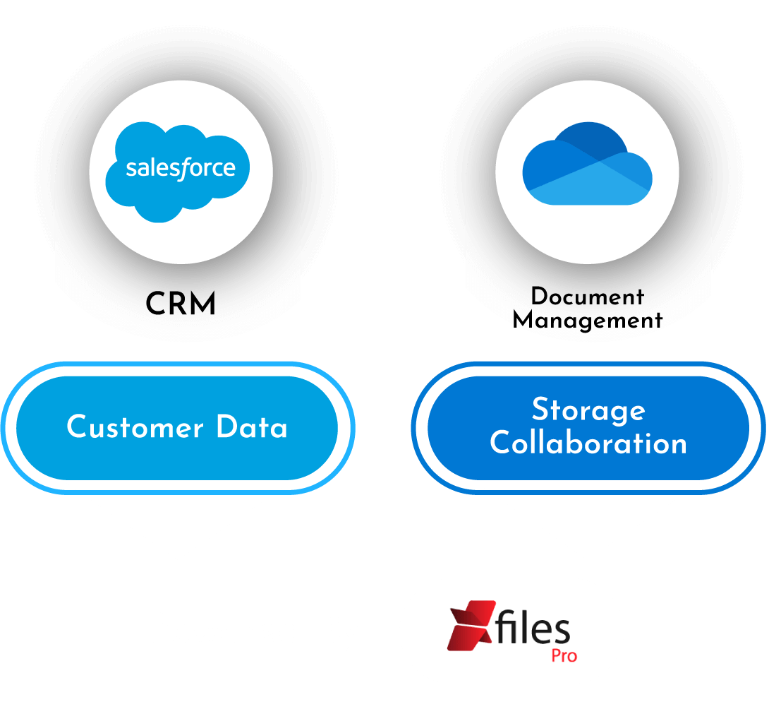 OneDrive Integration