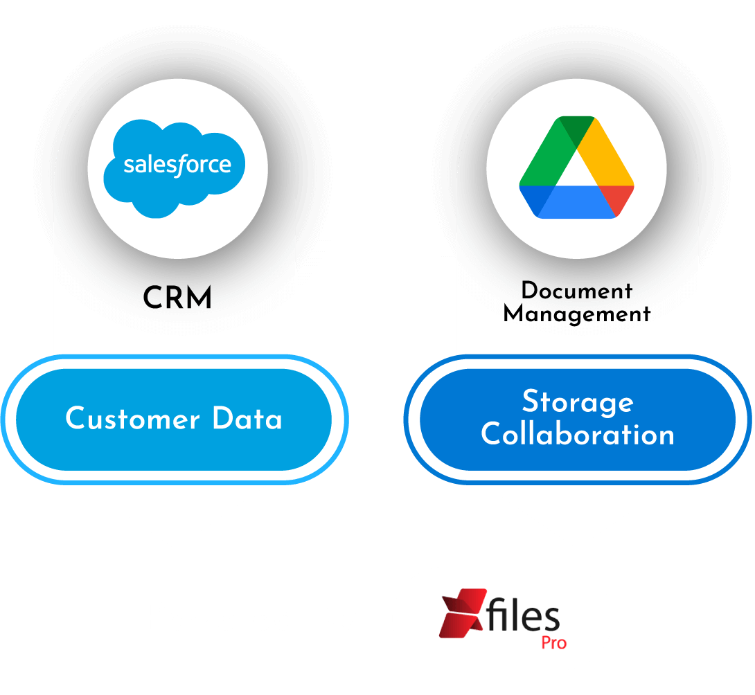 Salesforce integration Google drive Xfilespro