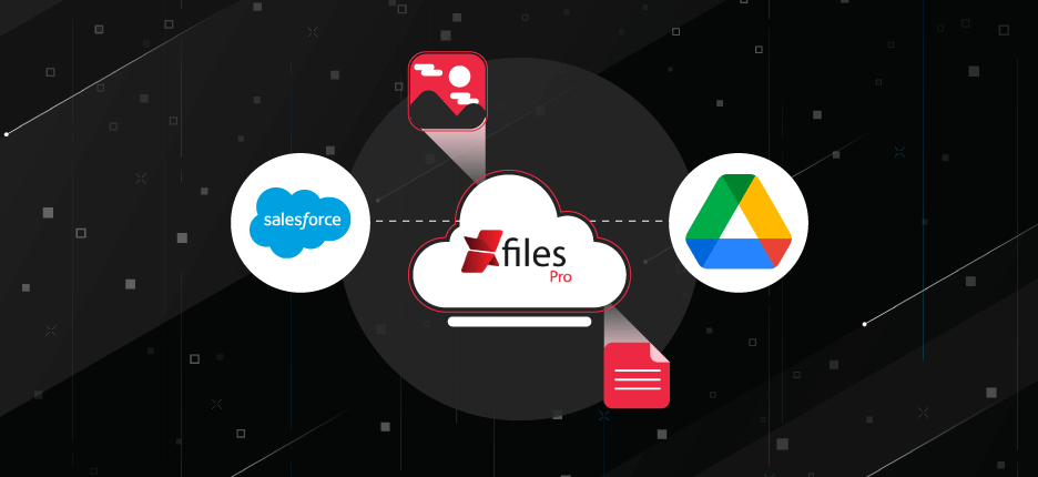 salesforce integration Google drive